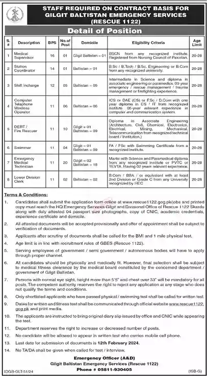 New Rescue 1122 Jobs in Punjab 2024 | Rescue online apply