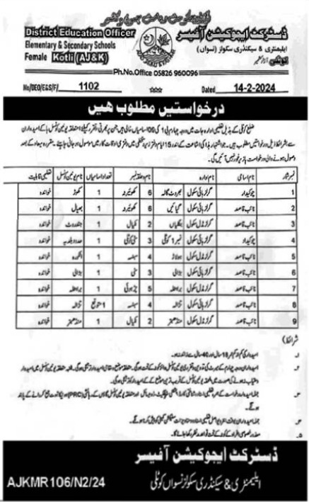 District Education Office Jobs in Kotli 2024 New Class Four Positions