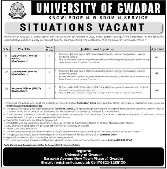 University of Gwadar Jobs 2024 for Non-Teaching Apply