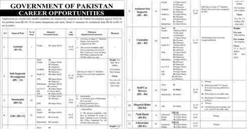 Latest Vacancies at Federal Investigation Agency FIA Jobs 2024