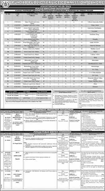 PPSC Jobs Advertisement 2024 | Punjab Public Service Commission