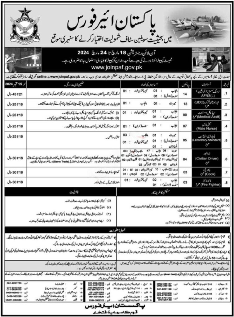 Pakistan Air force jobs 2024 | PAF Civilians Staff (New Positions)