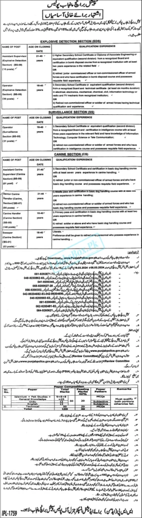 Inspector Punjab Police Jobs 2024 Online Apply