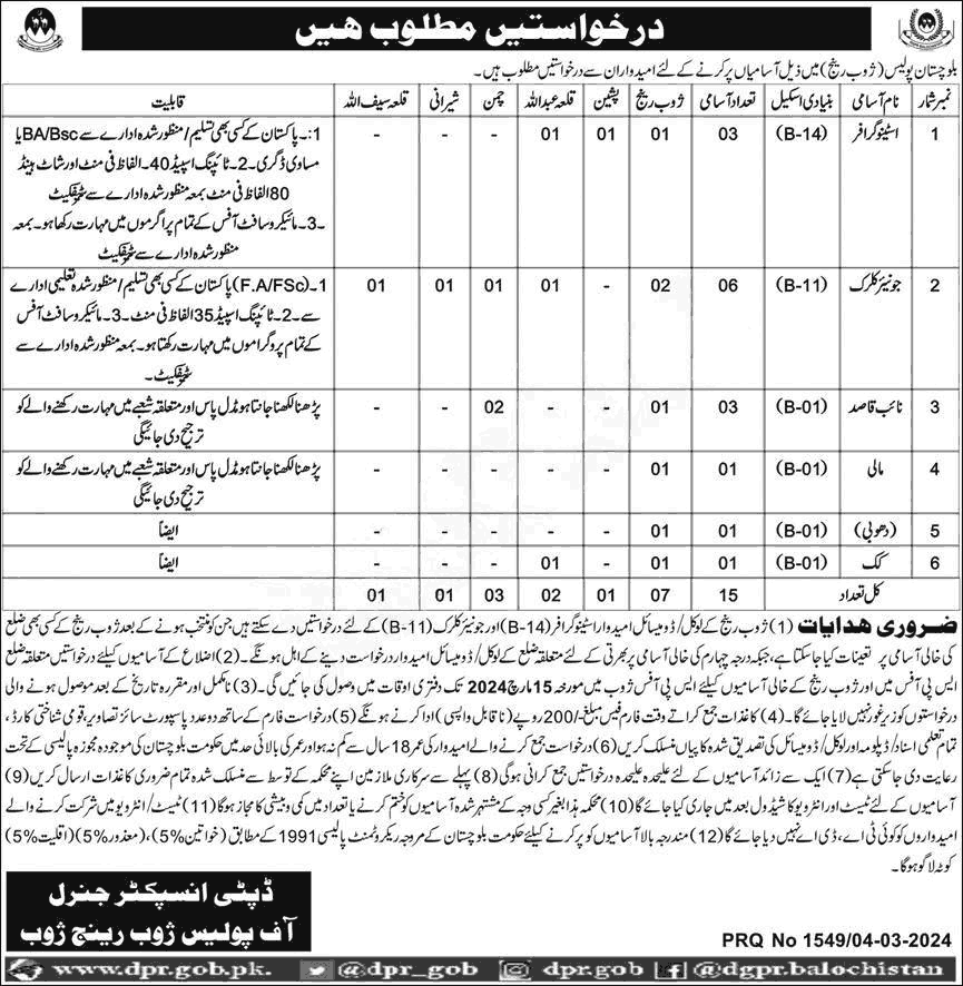 Latest Baluchistan Police Jobs in Zhob March 2024 Advertisement