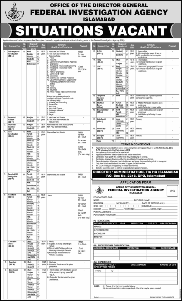 Latest FIA Jobs 2024 for Males Apply