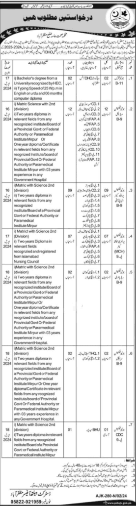 Health Department AJK Jobs 2024 Latest Application Form