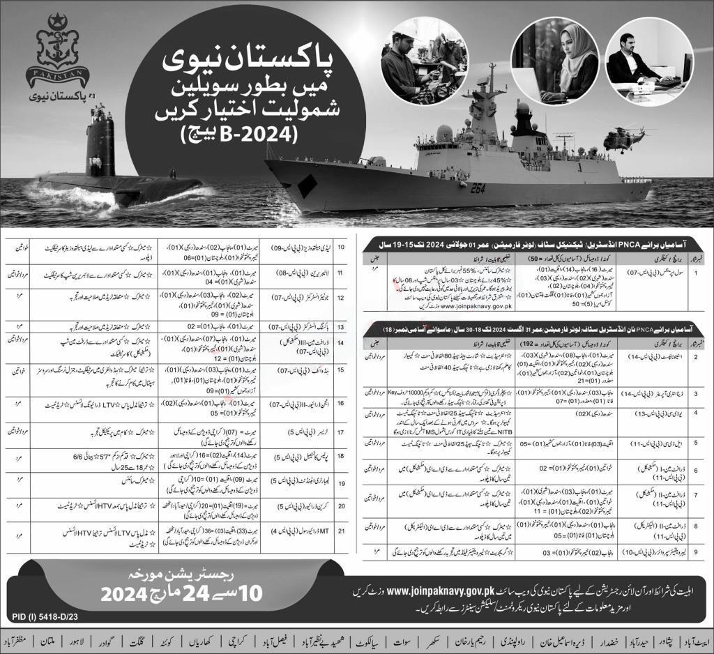 Join Pakistan Navy Jobs in Pakistan 2024 Online registration