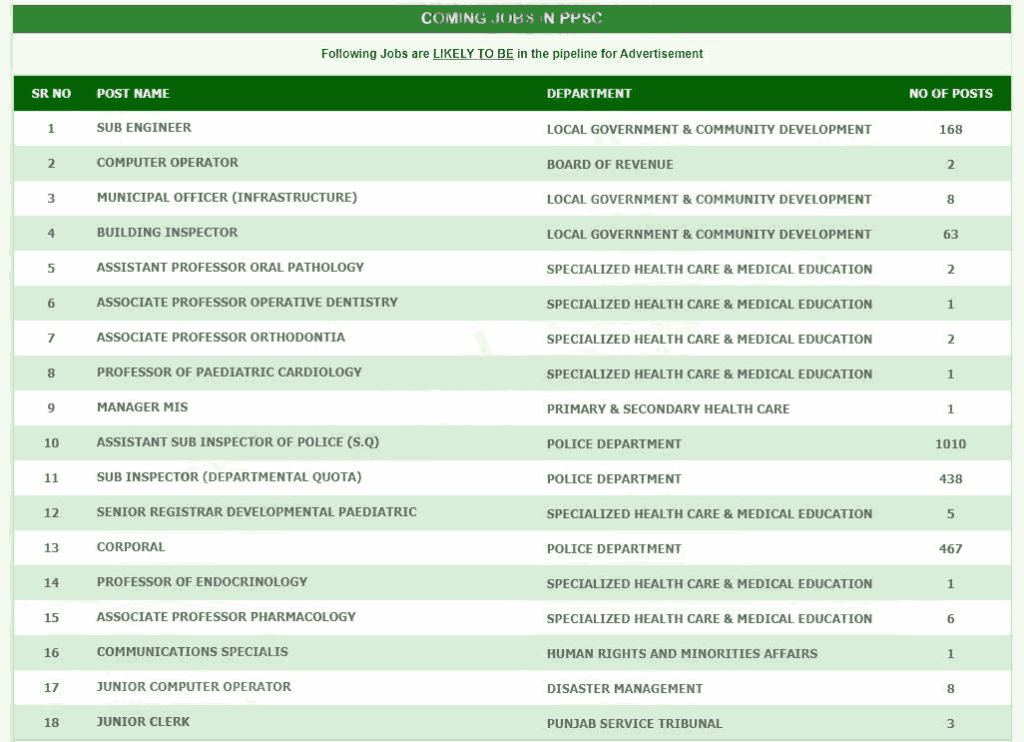 PPSC Upcoming Jobs 2024 - PPSC 1000+ Upcoming Jobs in Punjab 2024